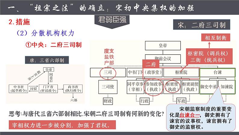 2022-2023学年高中历史统编版（2019）必修中外历史纲要上册第9课 两宋的政治和军事 课件第7页