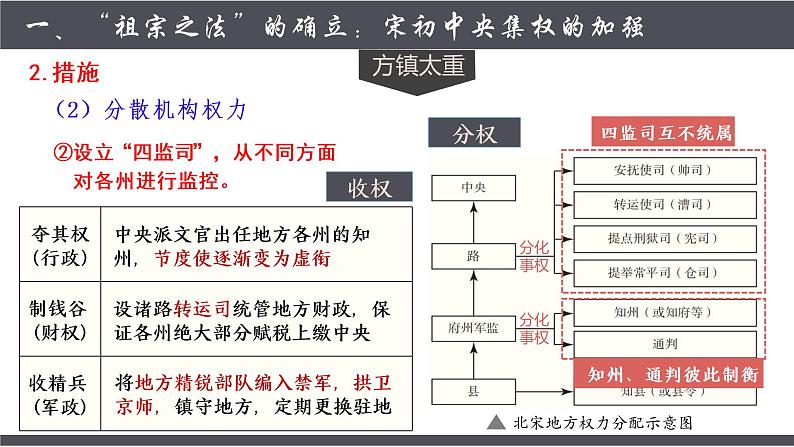 2022-2023学年高中历史统编版（2019）必修中外历史纲要上册第9课 两宋的政治和军事 课件第8页