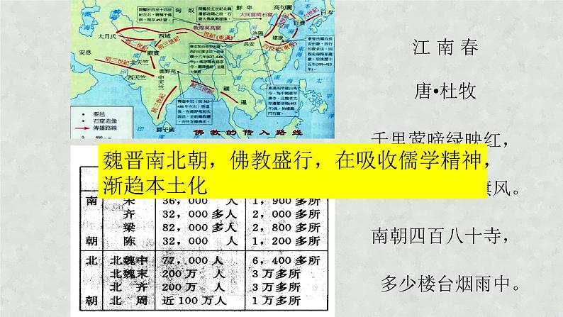 2022-2023学年高中历史统编版（2019）必修中外历史纲要上册第12课 辽宋夏金元的文化 课件第3页