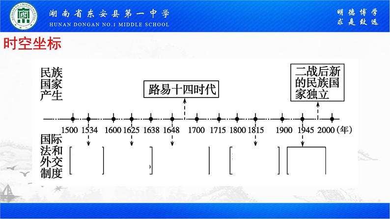 2022-2023学年高中历史统编版（2019）选择性必修一第12课 近代西方民族国家与国际法的发展 课件03