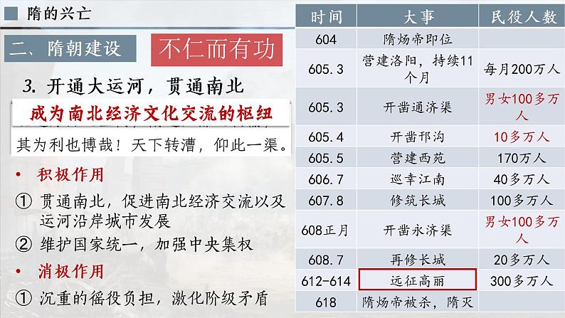 2022-2023学年高中历史统编版（2019）必修中外历史纲要上册第6课 从隋唐盛世到五代十国 课件--第7页