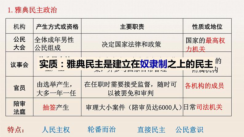 第2课西方国家古代和近代政治制度的演变课件高中历史统编版选择性必修一 (1)第3页