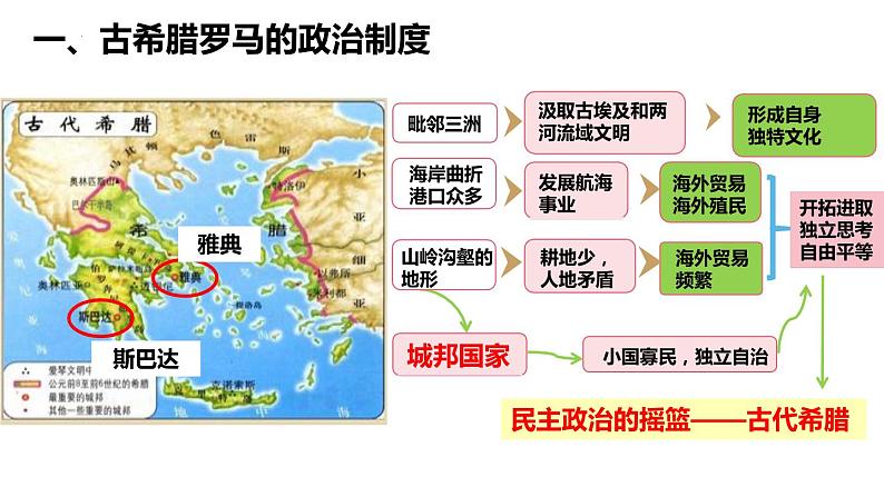 第2课西方国家古代和近代政治制度的演变课件高中历史统编版选择性必修一 (2)第4页