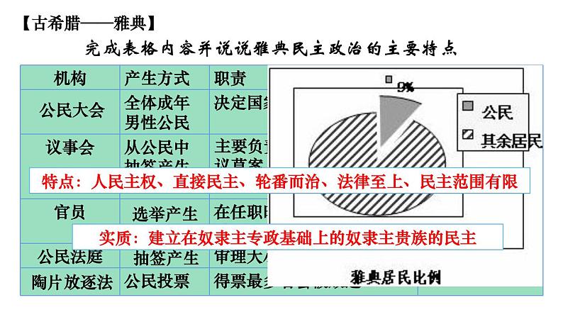 第2课西方国家古代和近代政治制度的演变课件高中历史统编版选择性必修一 (2)第7页