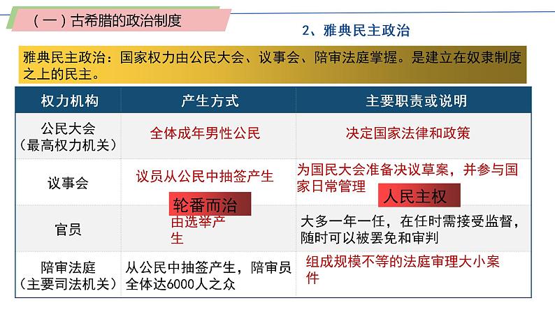 第2课西方国家古代和近代政治制度的演变课件高中历史统编版选择性必修一 (3)第6页