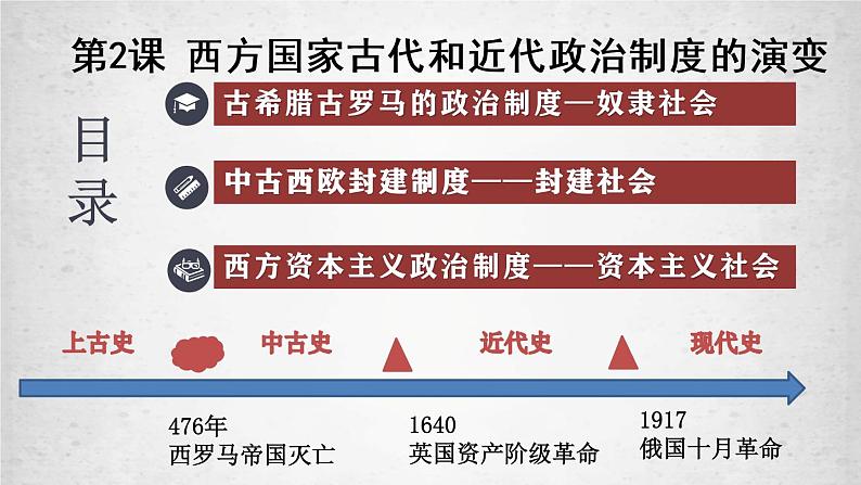 第2课西方国家古代和近代政治制度的演变课件高中历史统编版选择性必修一 (4)第2页