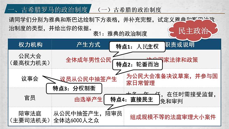 第2课西方国家古代和近代政治制度的演变课件高中历史统编版选择性必修一 (4)第4页