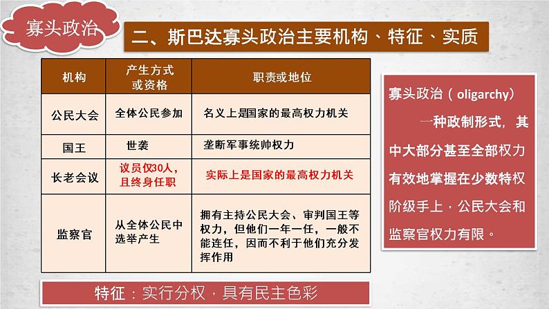 第2课西方国家古代和近代政治制度的演变课件高中历史统编版选择性必修一 (4)第6页