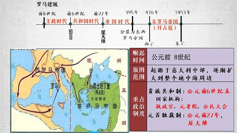 第2课西方国家古代和近代政治制度的演变课件高中历史统编版选择性必修一 (4)第7页