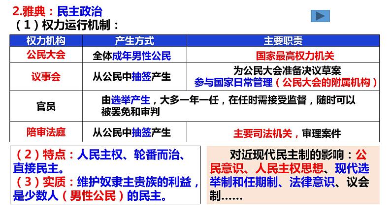 第2课西方国家古代和近代政治制度的演变课件高中历史统编版选择性必修一 (5)05