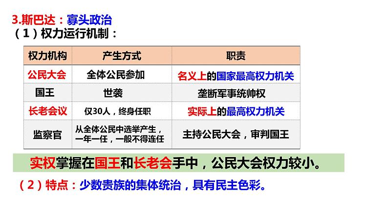 第2课西方国家古代和近代政治制度的演变课件高中历史统编版选择性必修一 (5)07