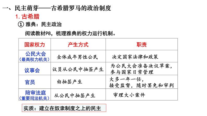 第2课西方国家古代和近代政治制度的演变课件高中历史统编版选择性必修一 (8)第4页