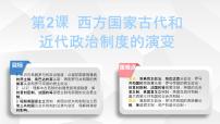 高中历史人教统编版选择性必修1 国家制度与社会治理第一单元 政治制度第2课 西方国家古代和近代政治制度的演变示范课课件ppt