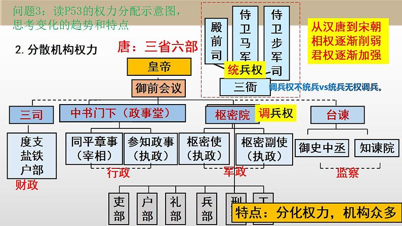 2022-2023学年高中历史统编版（2019）必修中外历史纲要上册第9课 两宋的政治和军事 课件第7页