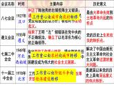 第28课 中国特色社会主义道路的开辟与发展 课件--2022-2023学年统编版（2019）高中历史必修中外历史纲要上册