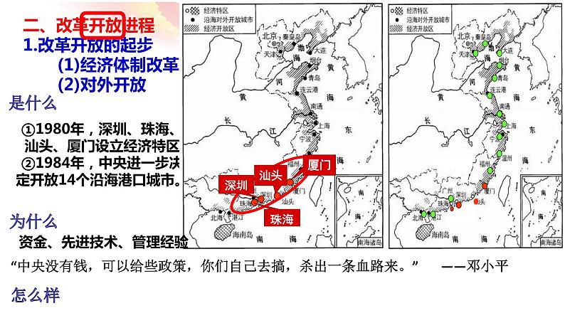 第28课 中国特色社会主义道路的开辟与发展 课件--2022-2023学年统编版（2019）高中历史必修中外历史纲要上册第8页