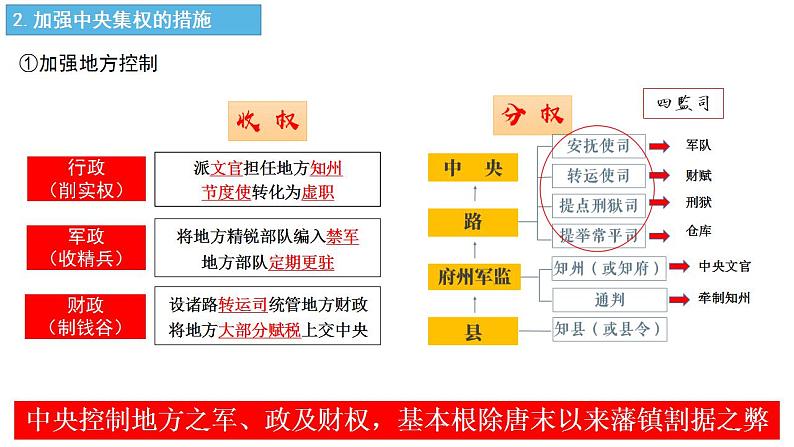 第9课++两宋的政治和军事+课件+2021-2022学年高中历史必修一第5页