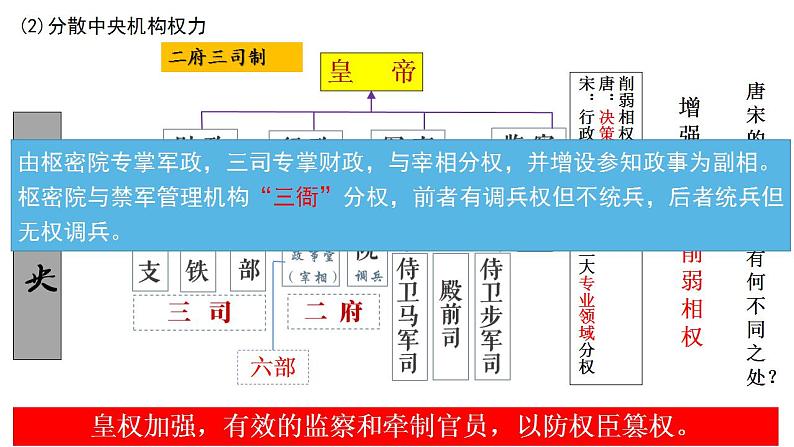 第9课++两宋的政治和军事+课件+2021-2022学年高中历史必修一第6页