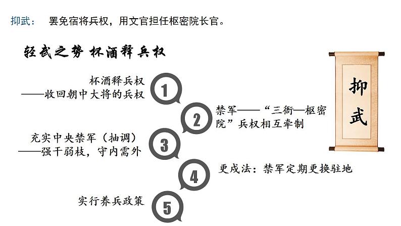 第9课++两宋的政治和军事+课件+2021-2022学年高中历史必修一第8页