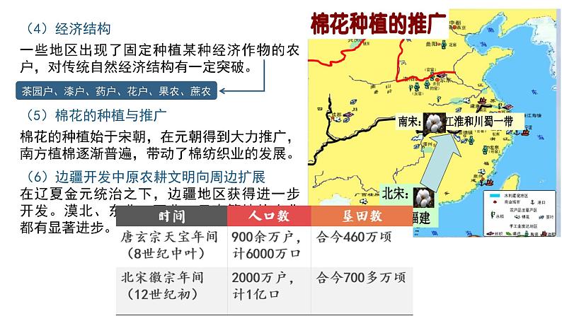 第11课+辽宋夏金元的经济与社会+课件+2021-2022学年高中历史必修一第3页