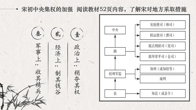 2022-2023学年高中历史统编版（2019）必修中外历史纲要上册第十课 两宋的政治和军事 课件第5页