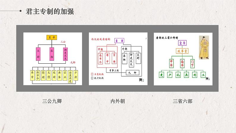 2022-2023学年高中历史统编版（2019）必修中外历史纲要上册第十课 两宋的政治和军事 课件第6页