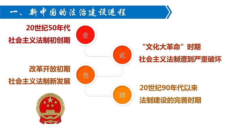 2022-2023学年高中历史统编版2019选择性必修1 第10课 当代中国的法治与精神文明建设 课件02