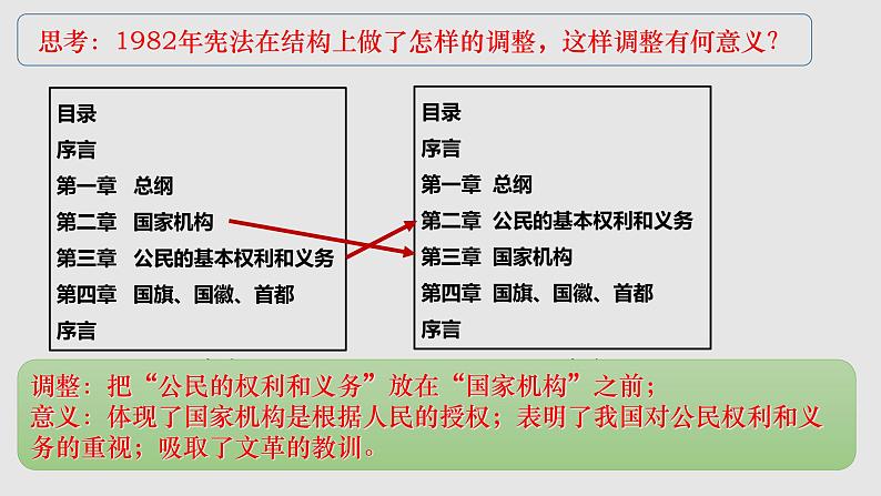 2022-2023学年高中历史统编版2019选择性必修1 第10课 当代中国的法治与精神文明建设 课件第7页