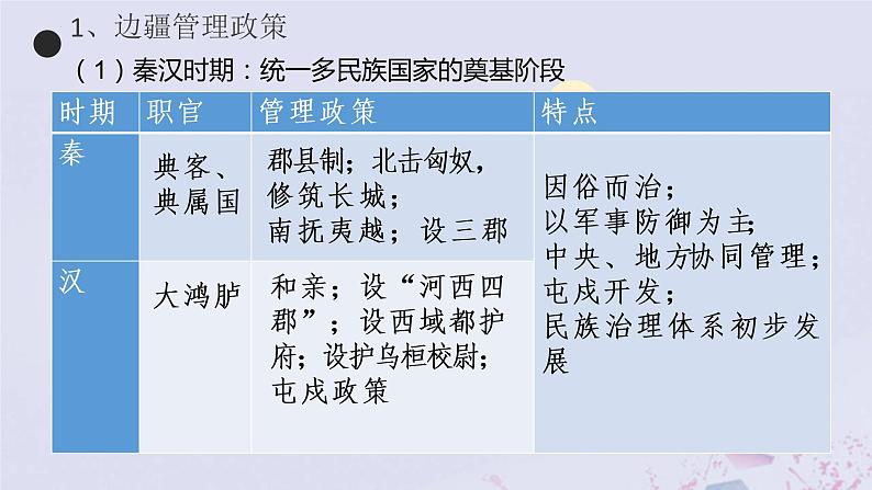 2022-2023学年高中历史统编版2019选择性必修1 第11课《中国古代的民族关系与对外交往》课件第6页