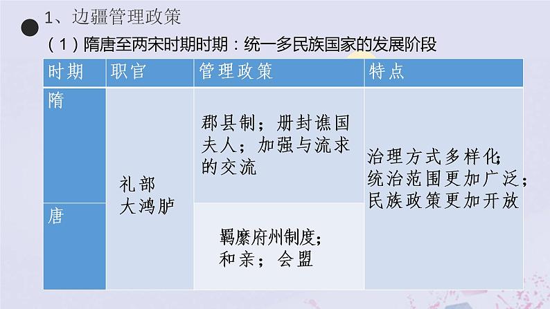 2022-2023学年高中历史统编版2019选择性必修1 第11课《中国古代的民族关系与对外交往》课件第8页