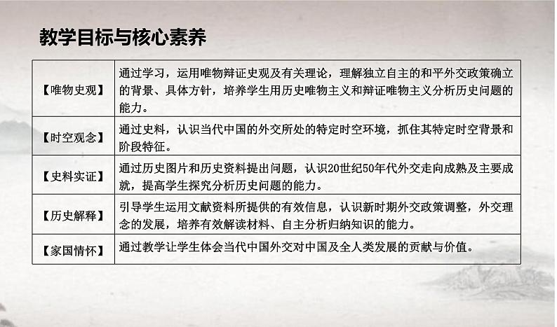 2022-2023学年高中历史统编版2019选择性必修1 第14课 当代中国的外交 课件第2页