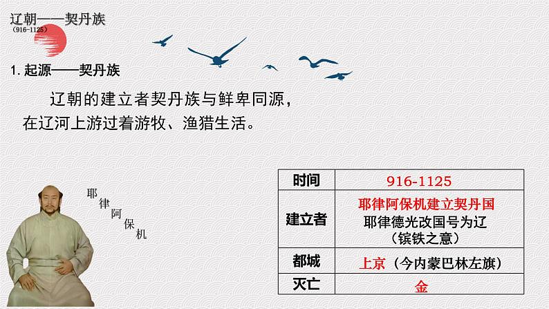 2022-2023学年高一上学期统编版（2019）必修中外历史纲要上册第10课 辽夏金元的统治 课件第6页