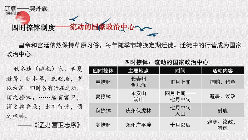 2022-2023学年高一上学期统编版（2019）必修中外历史纲要上册第10课 辽夏金元的统治 课件第8页