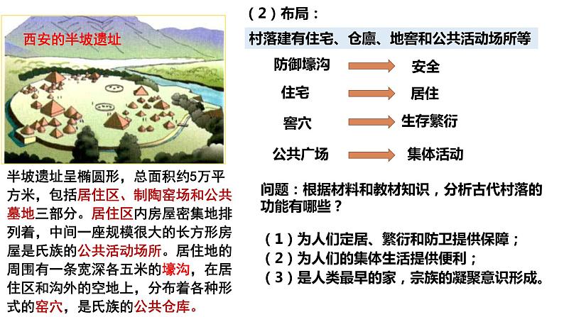 2022-2023学年高中历史统编版（2019）选择性必修二第10课 古代的村落、集镇和城市 课件06