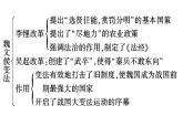 第3课中国近代至当代政治制度的演变课件高中历史统编版选择性必修一国家制度与社会治理 (5)