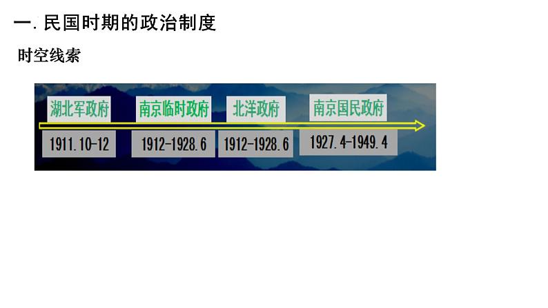 第3课中国近代至当代政治制度的演变课件高中历史统编版选择性必修一国家制度与社会治理 (7)第2页