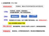 第3课中国近代至当代政治制度的演变课件高中历史统编版选择性必修一国家制度与社会治理 (7)