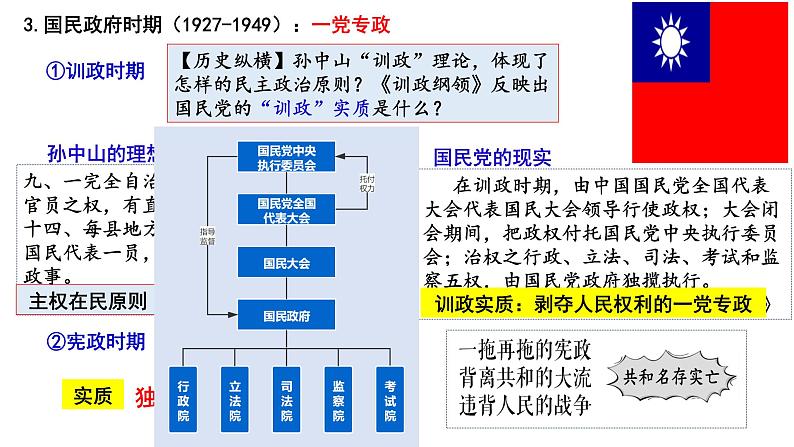 第3课中国近代至当代政治制度的演变课件高中历史统编版选择性必修一国家制度与社会治理 (7)第5页