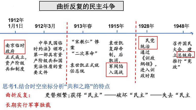 第3课中国近代至当代政治制度的演变课件高中历史统编版选择性必修一国家制度与社会治理 (7)第6页