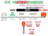 第3课中国近代至当代政治制度的演变课件高中历史统编版选择性必修一国家制度与社会治理 (8)