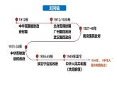 第3课中国近代至当代政治制度的演变课件高中历史统编版选择性必修一国家制度与社会治理 (8)