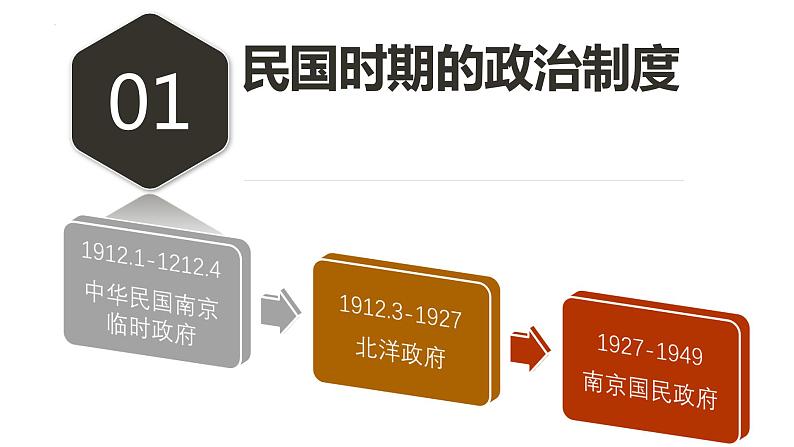 第3课中国近代至当代政治制度的演变课件高中历史统编版选择性必修一国家制度与社会治理 (8)04