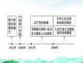 第3课中国近代至当代政治制度的演变课件高中历史统编版选择性必修一国家制度与社会治理 (9)