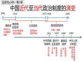 第3课中国近代至当代政治制度的演变课件高中历史统编版选择性必修一国家制度与社会治理 (10)