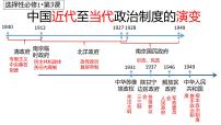 高中第3课 中国近代至当代政治制度的演变多媒体教学课件ppt