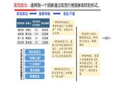 第3课中国近代至当代政治制度的演变课件高中历史统编版选择性必修一国家制度与社会治理 (10)