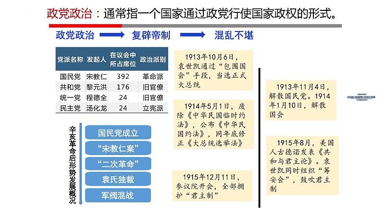 第3课中国近代至当代政治制度的演变课件高中历史统编版选择性必修一国家制度与社会治理 (10)03