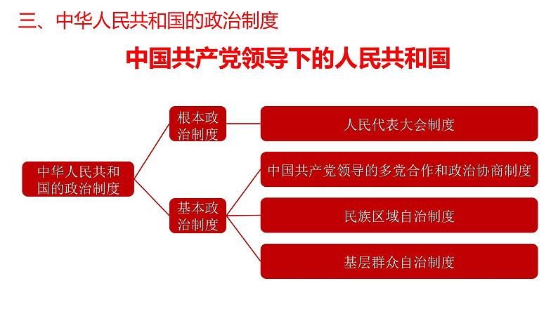 第3课中国近代至当代政治制度的演变课件高中历史统编版选择性必修一国家制度与社会治理 (10)08