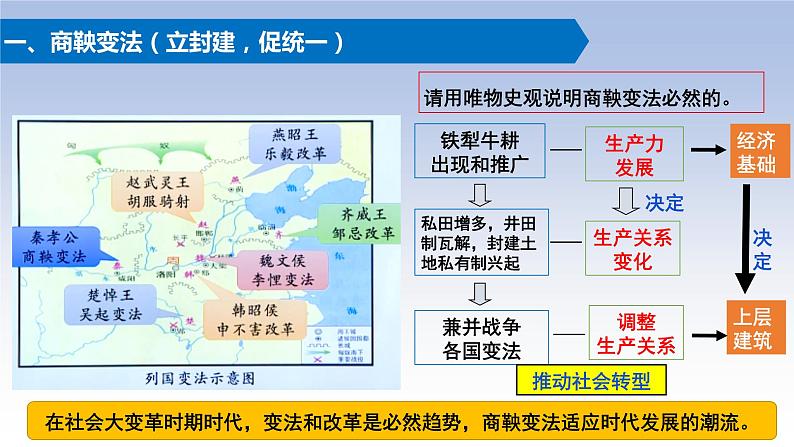 第4课中国历代变法和改革课件高中历史统编版选择性必修一国家制度与社会治理 (4)05