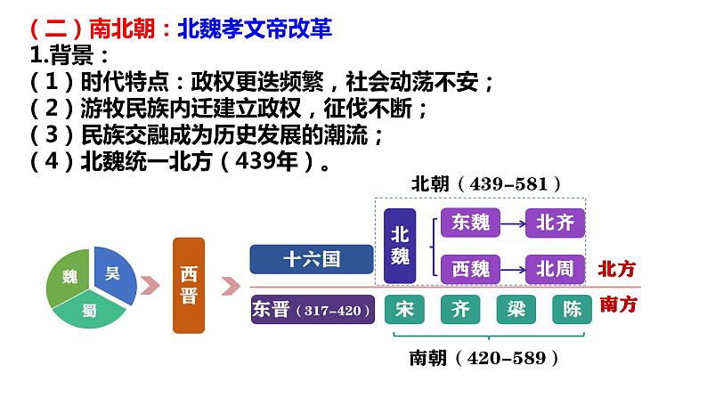 第4课中国历代变法和改革课件高中历史统编版选择性必修一国家制度与社会治理 (5)07